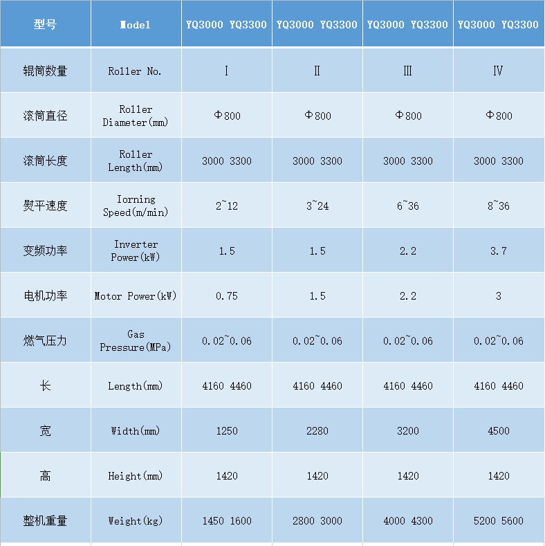 YQ燃?xì)鉅C平機(jī).png YQ燃?xì)鉅C平機(jī).png